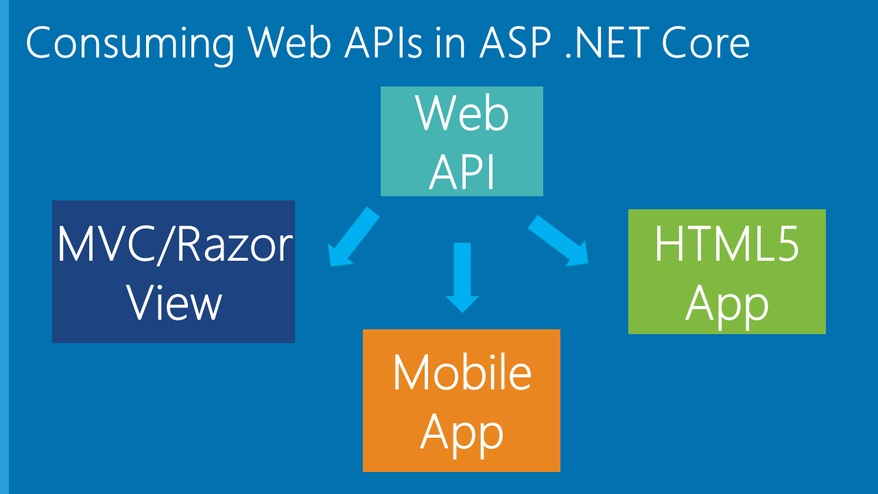 Adventures in .NET