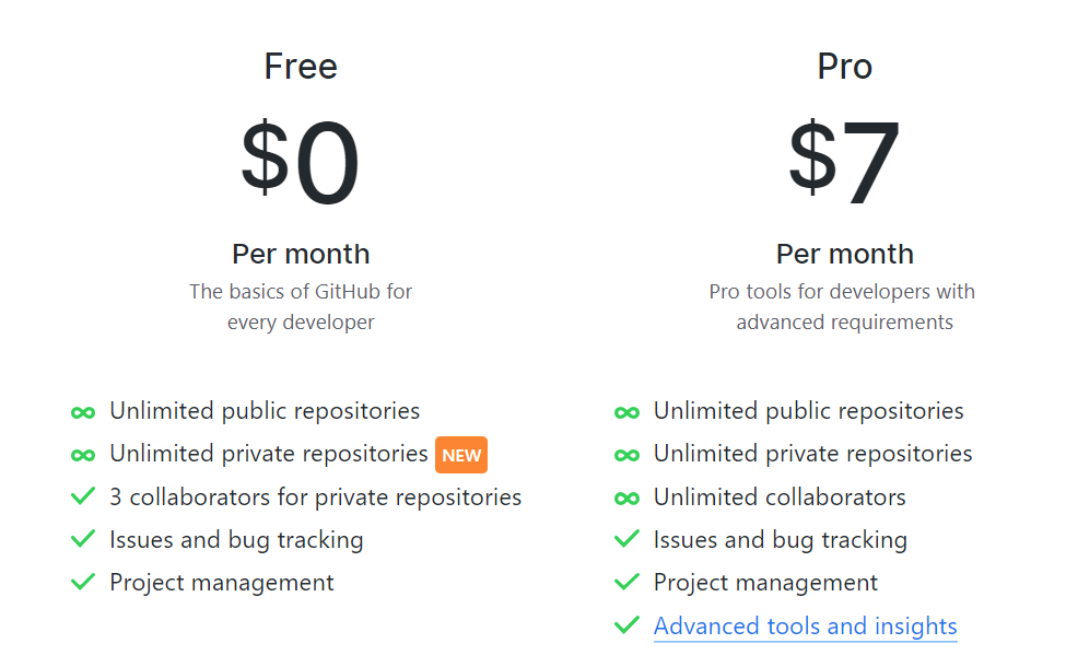 GitHub Repo Pricing for Individuals 