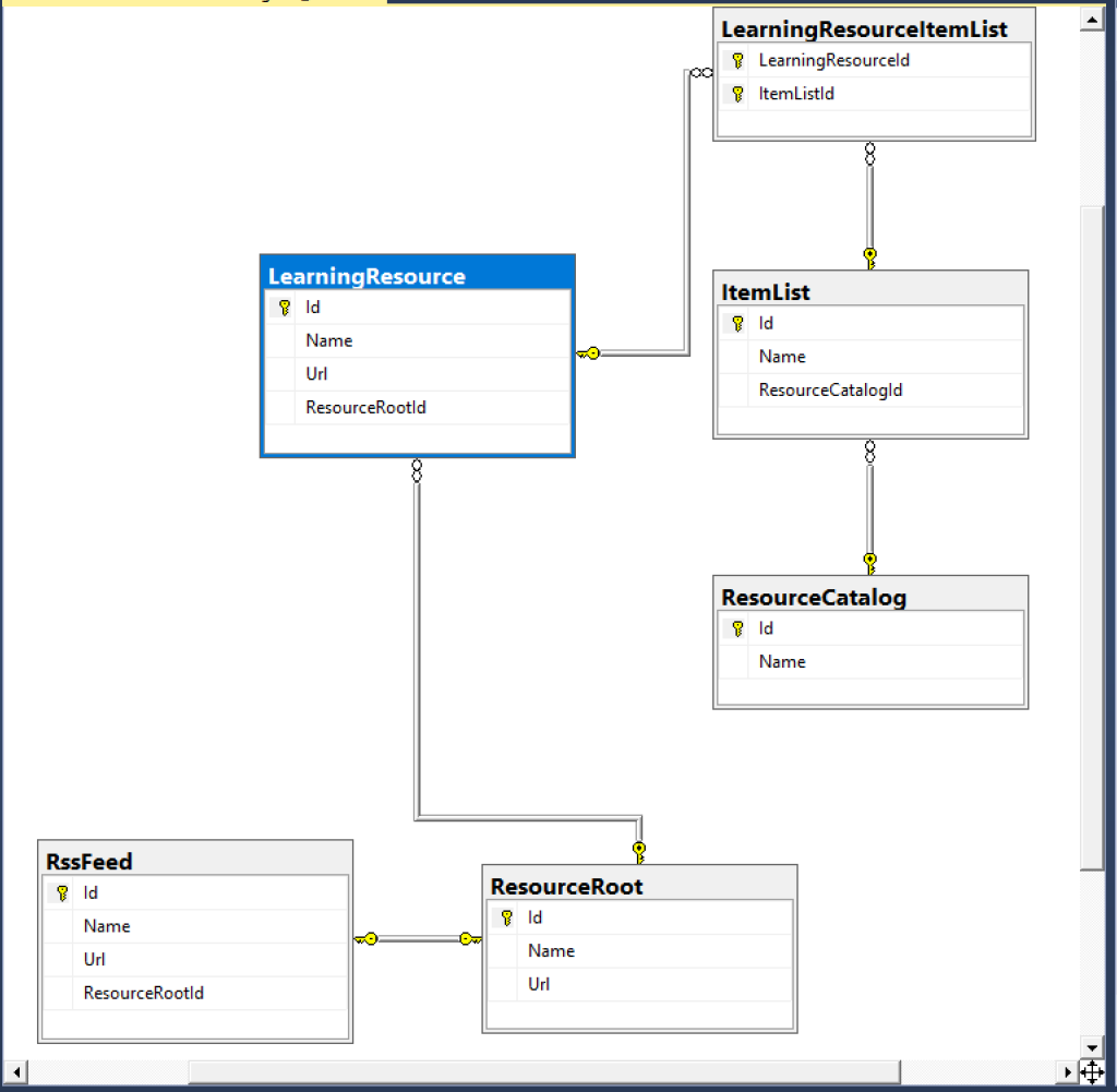 Asp net диаграмма классов