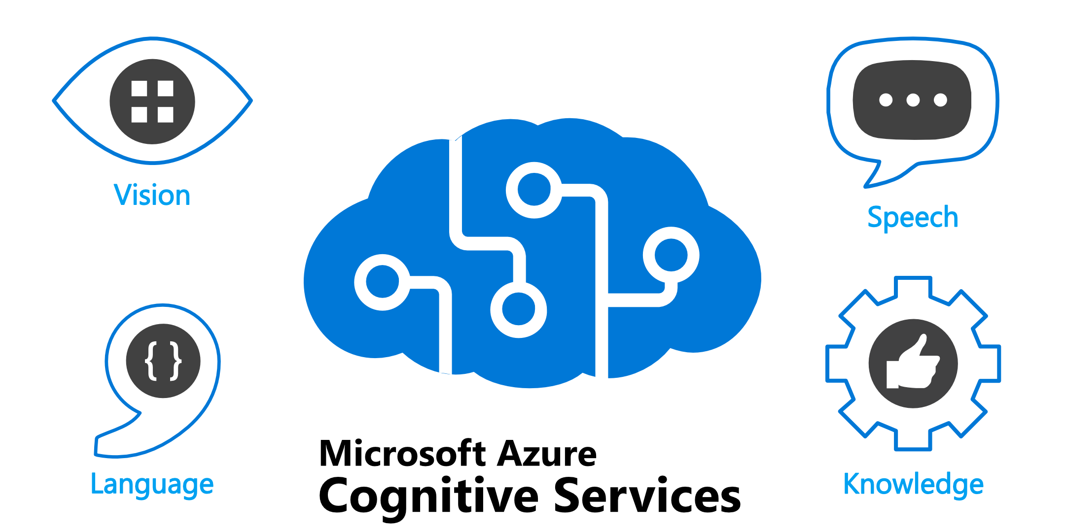 azure-cognitive-services-bootcamp-event-image