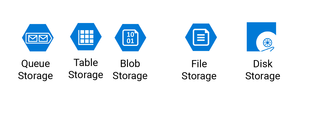 Azure Storage - Tables