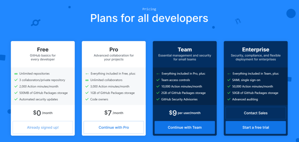  GitHub pricing: Free vs Pro, Team and Enterprise 