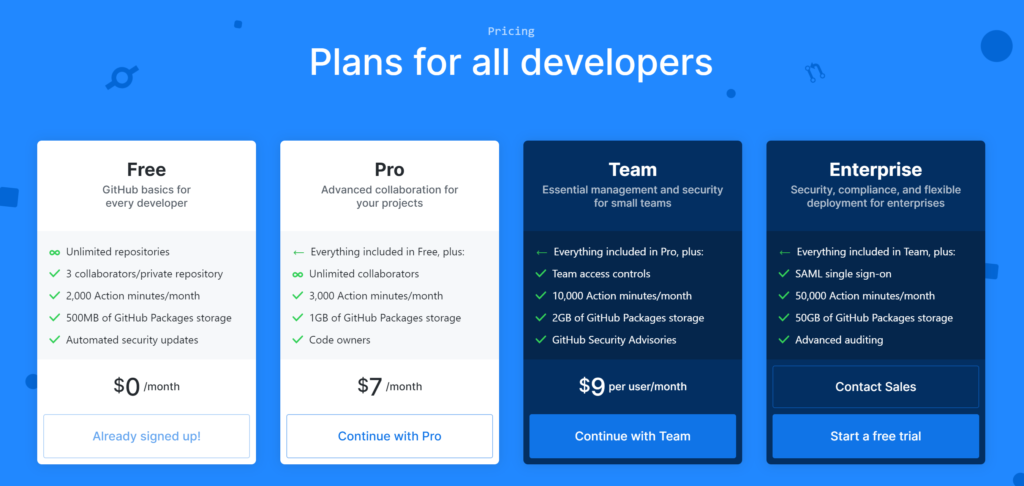 drupal hosting comparison