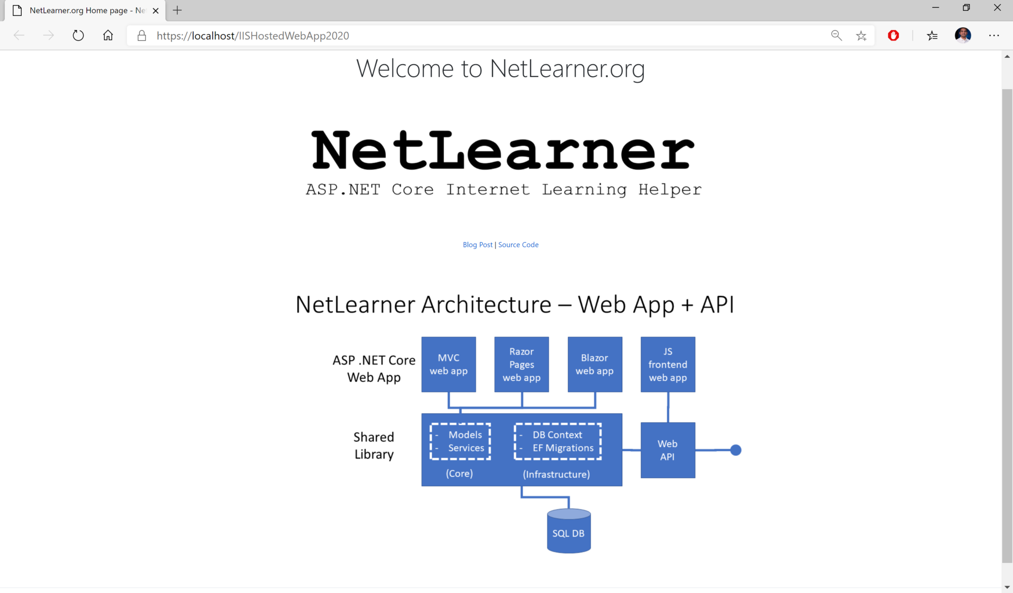 Asp net core авторизация. Asp net Core. Модель asp net Core. Веб приложение net Core это. Asp net code.