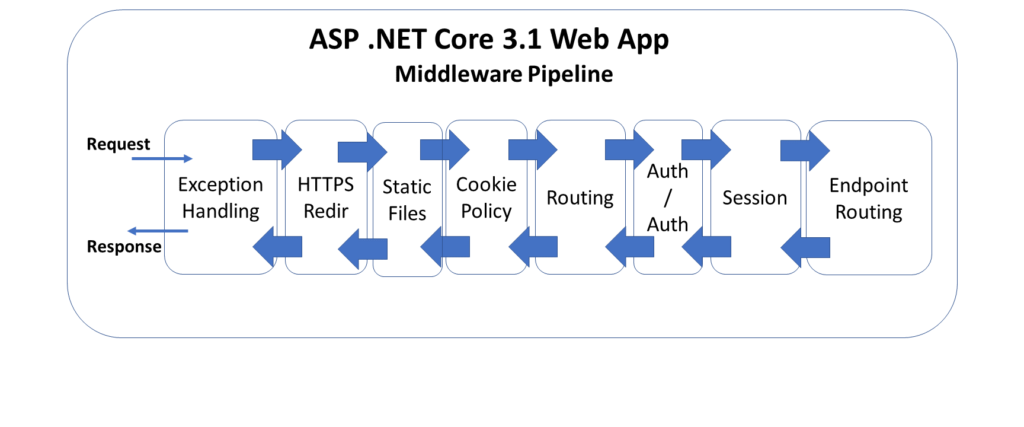 Asp net core вернуть html файл