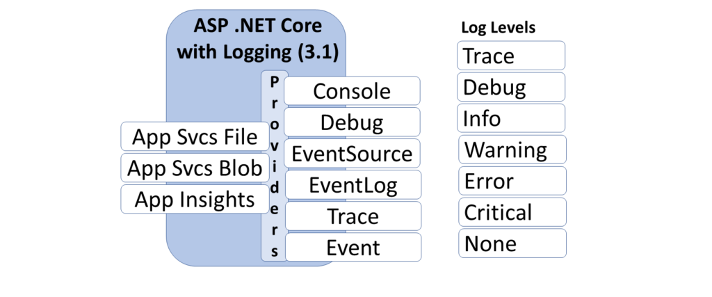 Live Logging With Serilog for ASP.NET Core - Loupe
