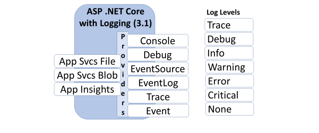 How to log exceptions (`captureException`) to console too · Issue