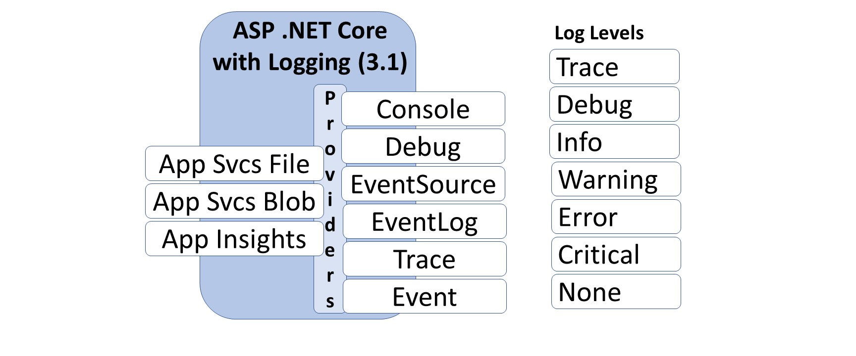 Setting Up Serilog In Asp Net Core Detailed Beginner Guide Pro Code A Step By To Logging Vrogue